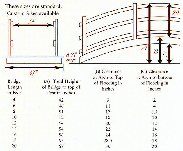 Pedestrian Footbridge Vinyl and Treated Wood Foot Bridge